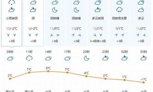 长崎天气预报7天_长崎天气