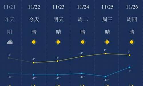 包头天气预报7天准确一周_包头天气预报7天