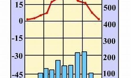 亚热带季风气候?_亚热带季风气候特点夏季高温多雨冬季