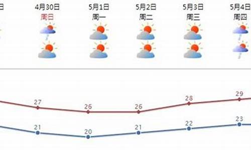 汕头天气预报七天_汕头天气预报一周 7天气