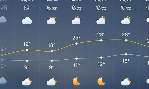 涟源市十五天天气预报_涟源十五天天气情况