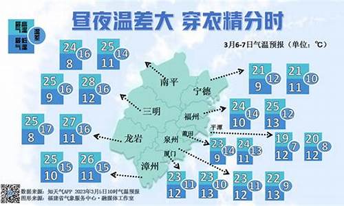 三明天气天气预报一周_三明天气预报10天