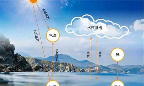 天气和气候概述定义的区别_天气和气候概述定义