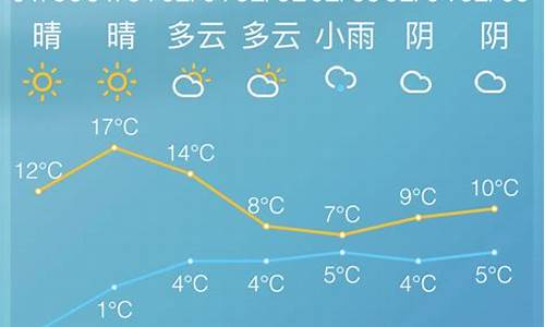 宁波慈溪天气_宁波慈溪天气预报7天查询