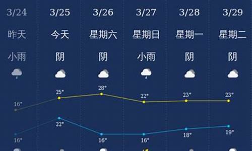 代旭同学_钦州天气湿度