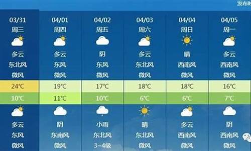 一周天气预报北京市最新_北京一周天气预报回顾