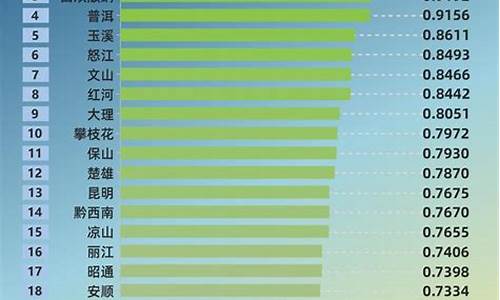 中国气候最好城市排行_中国气候最好城市排行