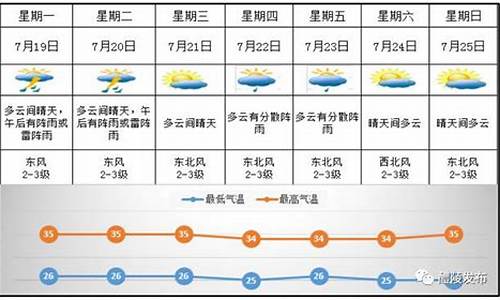 醴陵天气_醴陵天气预报30天查询百度