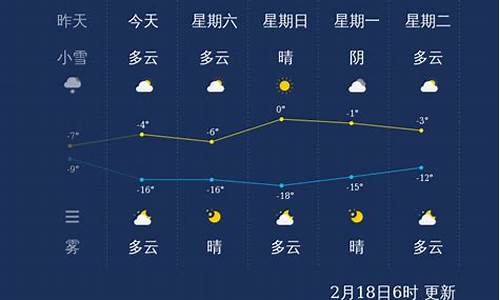 张家口未来一周天气情况_张家口未来一周天气