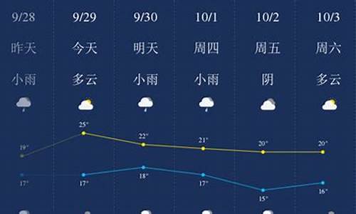 绵阳天气预告_绵阳天气预报近7天