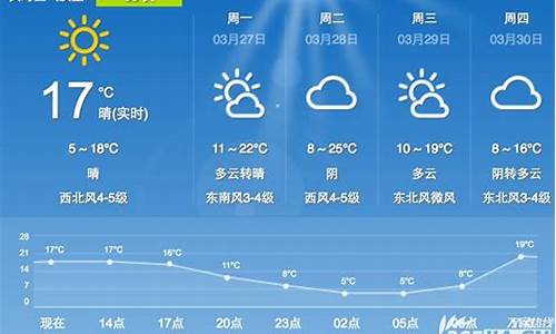 合肥一周天气预报情况_合肥一周天气预报查询一周最新消息今天