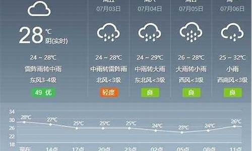 2345安徽芜湖天气预报15天_芜湖天气预报15天气报