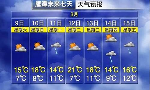 鹰潭天气预报15天准确一览表图_鹰潭天气预报15天准确一览表