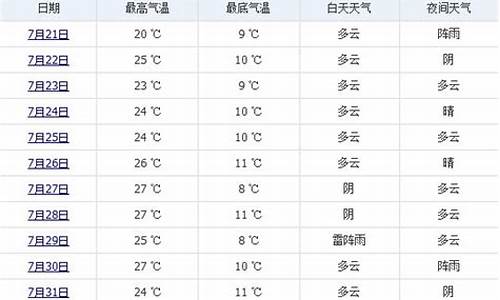 上海七月份天气预报30天查询百度_上海七月份天气预报30天查询