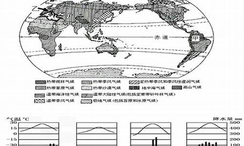 气候类型题目及答案详解_气候类型题目及答案详解解析