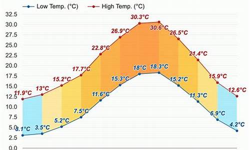 罗马气温未来15天查询_意大利罗马天气预报15天查询天天气情