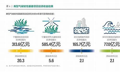 气候环境适应性_气候适应基础能力建设包括哪些内容