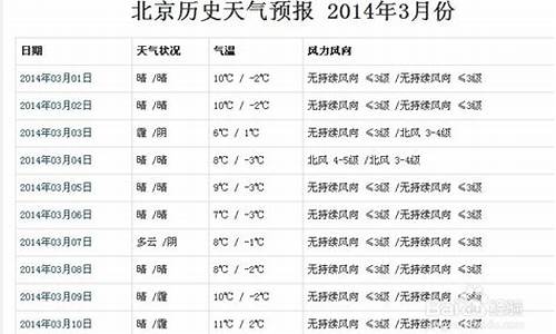 重庆历史天气预报查询2345_重庆市历史天气查询2345