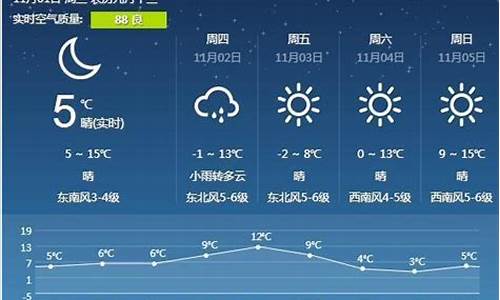 营口天气预报一周天气预报查询_营口天气情况营口天气预报