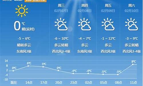 平顶山市15天天气预报_平顶山天气预报15日天气预报