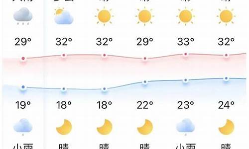 宜昌天气15天情况_宜昌天气15天