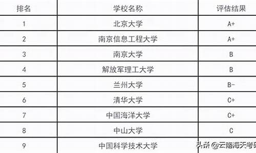 气象学排名前十的大学_气象学排名前十的大学专业